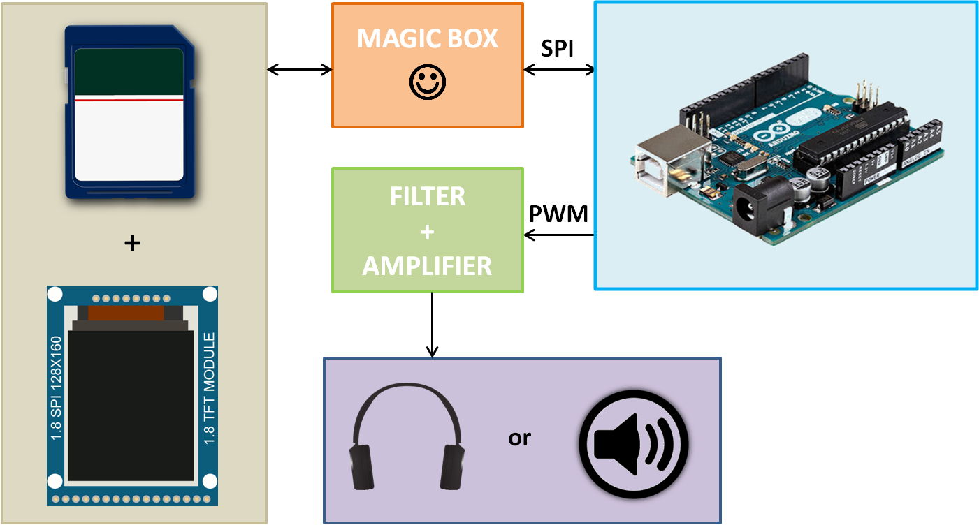 Block diagram