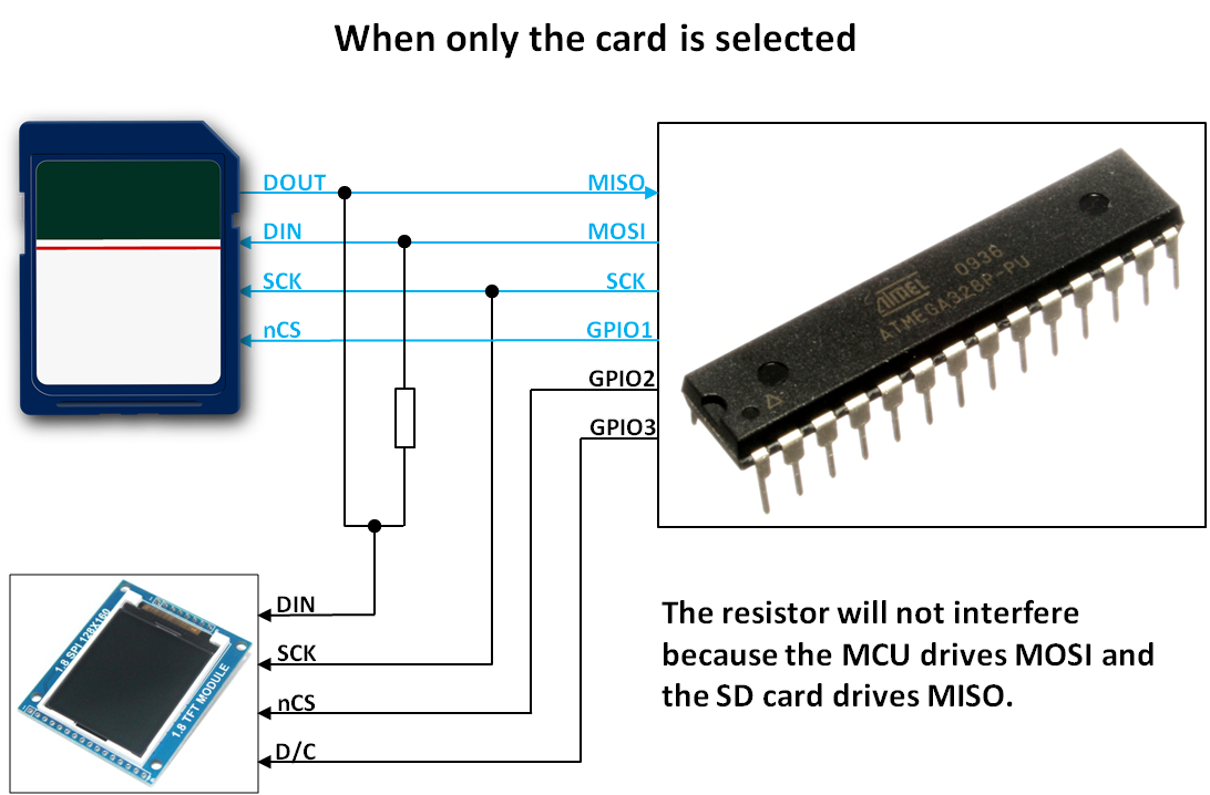 interupts spi arduino due sd card