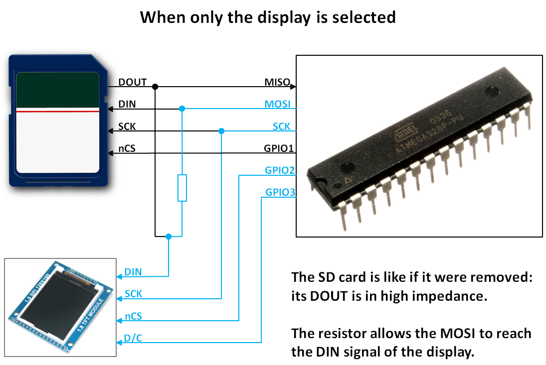 interupts spi arduino due sd card