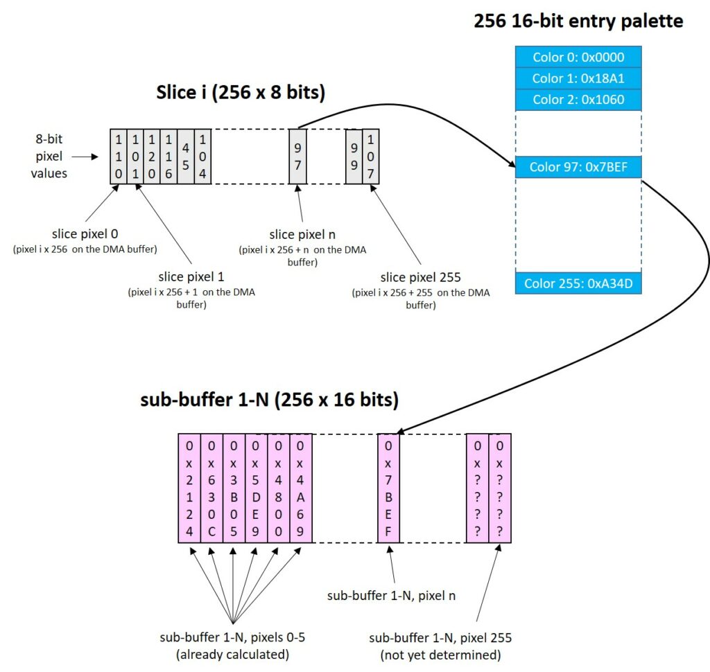 8to16bitConversionVert-1024x970.jpg