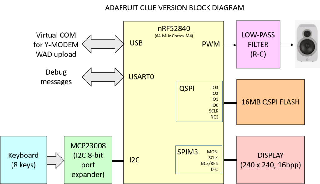 BlockDiagramForAdafruit-1024x590.png