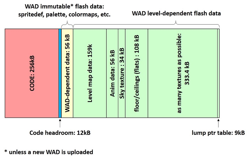 DoomFlashUsage.jpg