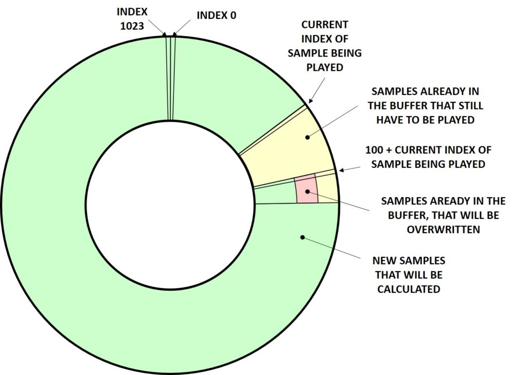 circularBufferDoom-1024x730.jpg