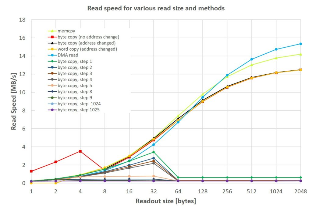 qspiReadSpeedData-1024x679.jpg