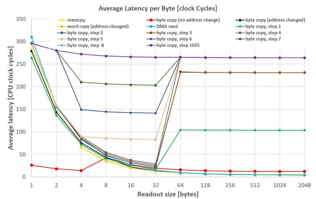 qspilatencyData-1-1024x644.jpg