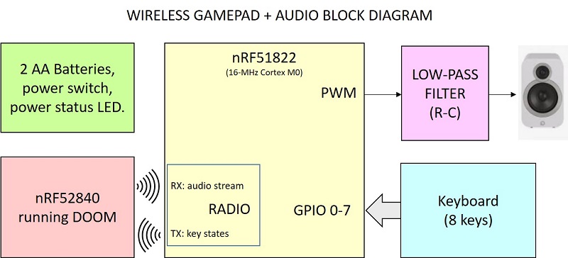 wirelessKeybordBlockDiagram-1.jpg