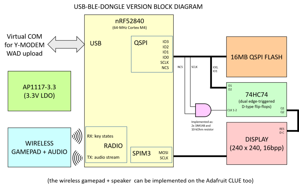 BlockDiagramForBLEDongle-1024x646.png